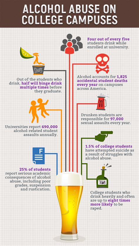 Why do college students binge drink